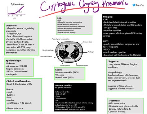 cryptogeen|Cryptogenic organizing pneumonia